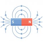 Magnetic Field of Bar Magnet